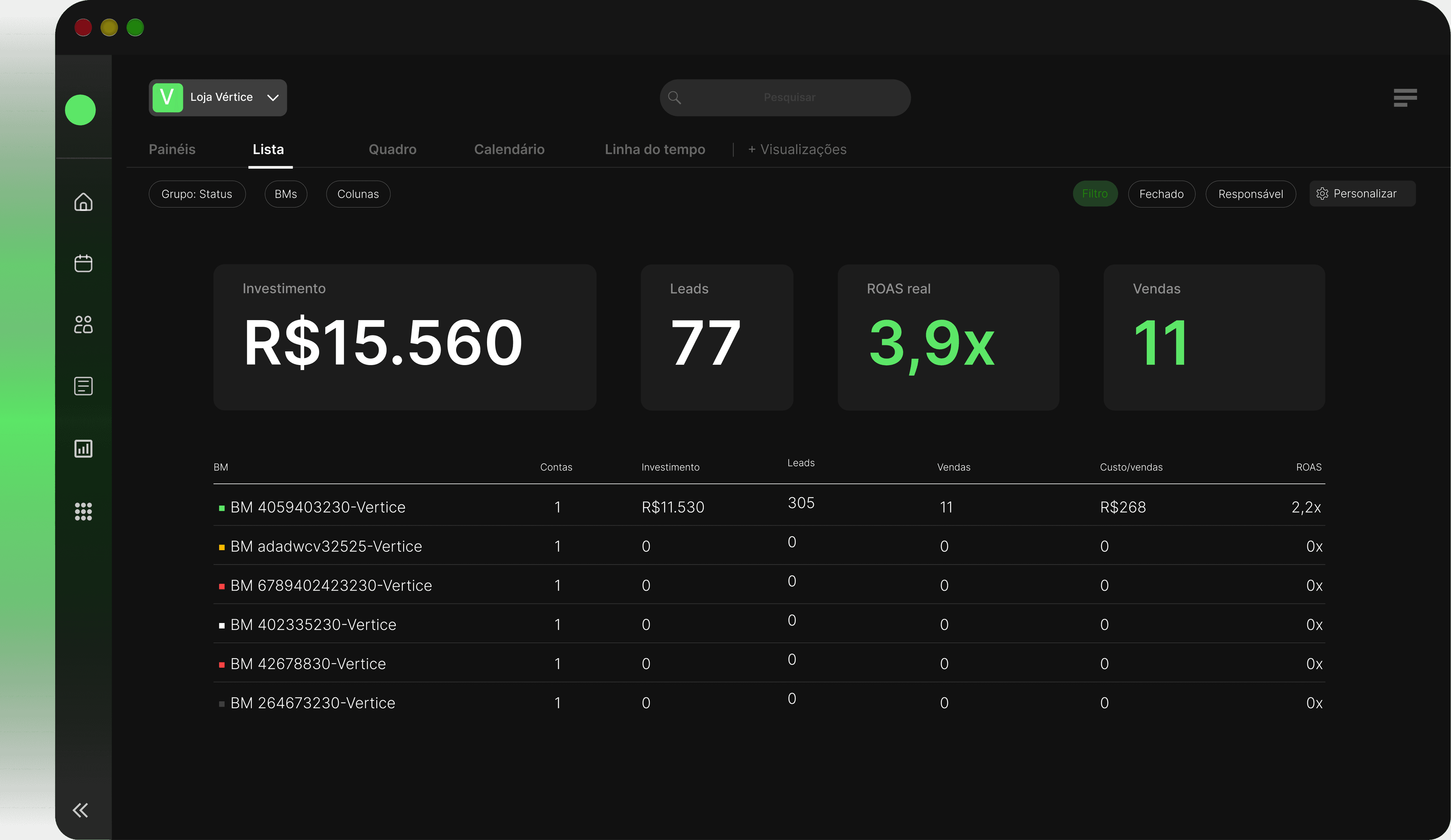 Painel da Tratto mostrando a Central de BMs do cliente Loja Vértice: investimento de R$ 15.560, 77 leads, ROAS real de 3,9x e 11 vendas, com a lista das Business Managers conectadas e o resultado de cada uma.